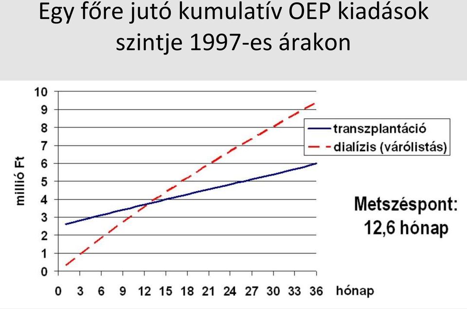 kiadások