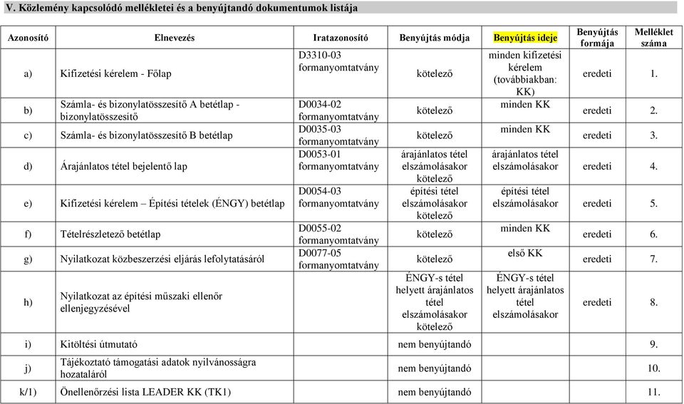 Tételrészletező betétlap g) Nyilatkozat közbeszerzési eljárás lefolytatásáról h) Nyilatkozat az építési műszaki ellenőr ellenjegyzésével D3310-03 formanyomtatvány D0034-02 formanyomtatvány D0035-03
