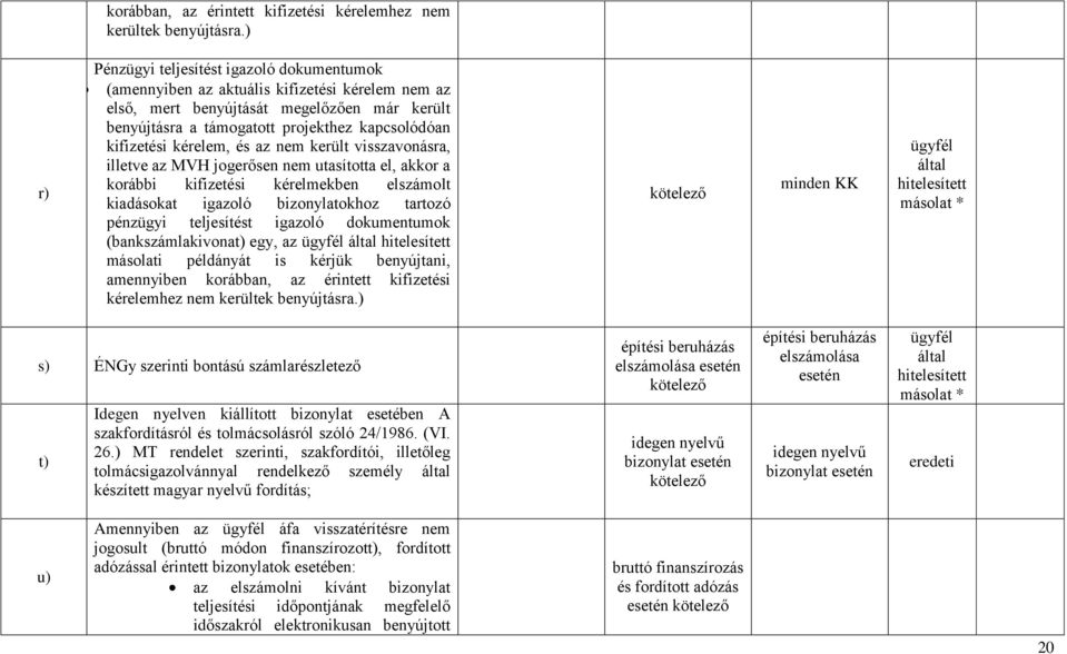kifizetési kérelem, és az nem került visszavonásra, illetve az MVH jogerősen nem utasította el, akkor a korábbi kifizetési kérelmekben elszámolt kiadásokat igazoló bizonylatokhoz tartozó pénzügyi