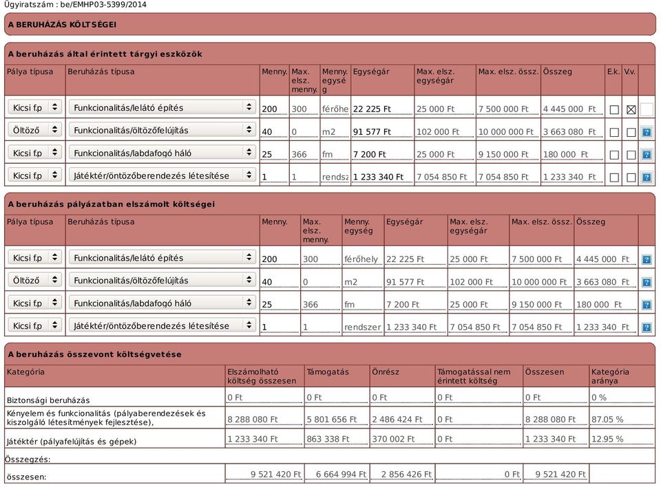 577 Ft 102 000 Ft 10 000 000 Ft 3 663 080 Ft 25 366 fm 7 200 Ft 25 000 Ft 9 150 000 Ft 180 000 Ft 1 1 rendszer1 233 340 Ft 7 054 850 Ft 7 054 850 Ft 1 233 340 Ft A beruházás pályázatban elszámolt