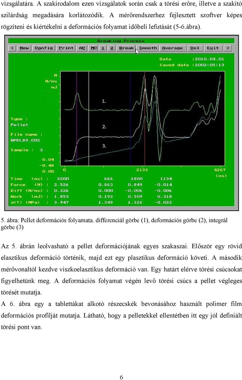 differenciál görbe (1), deformációs görbe (2), integrál görbe (3) Az 5. ábrán leolvasható a pellet deformációjának egyes szakaszai.