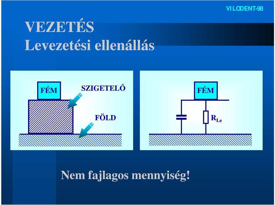 SZIGETELŐ FÉM FÖLD R