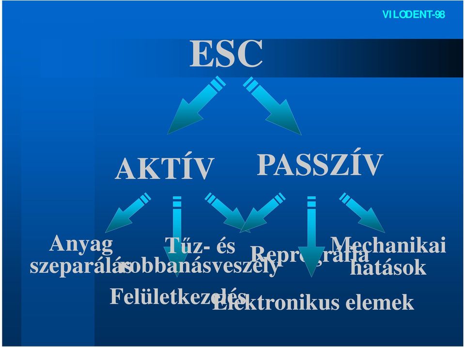 szeparálás robbanásveszély