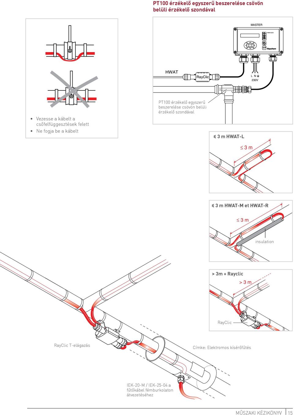 érzékelő szondával 3 m HWAT-L 3 m 3 m HWAT-M et HWAT-R 3 m insulation > 3m + Rayclic > 3 m RayClic RayClic