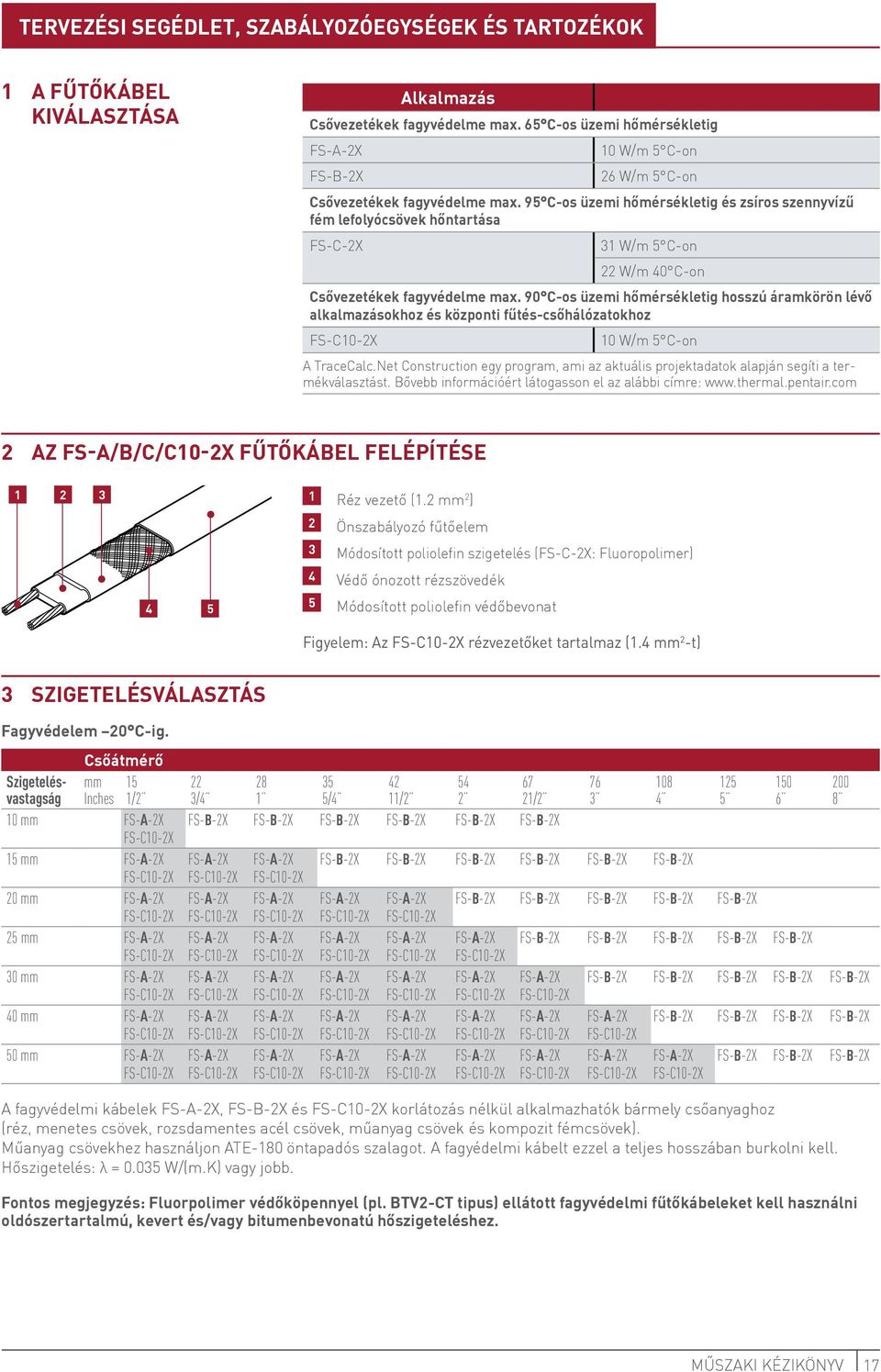 95 C-os üzemi hőmérsékletig és zsíros szennyvízű fém lefolyócsövek hőntartása FS-C-2X 31 W/m 5 C-on 22 W/m 40 C-on Csővezetékek fagyvédelme max.