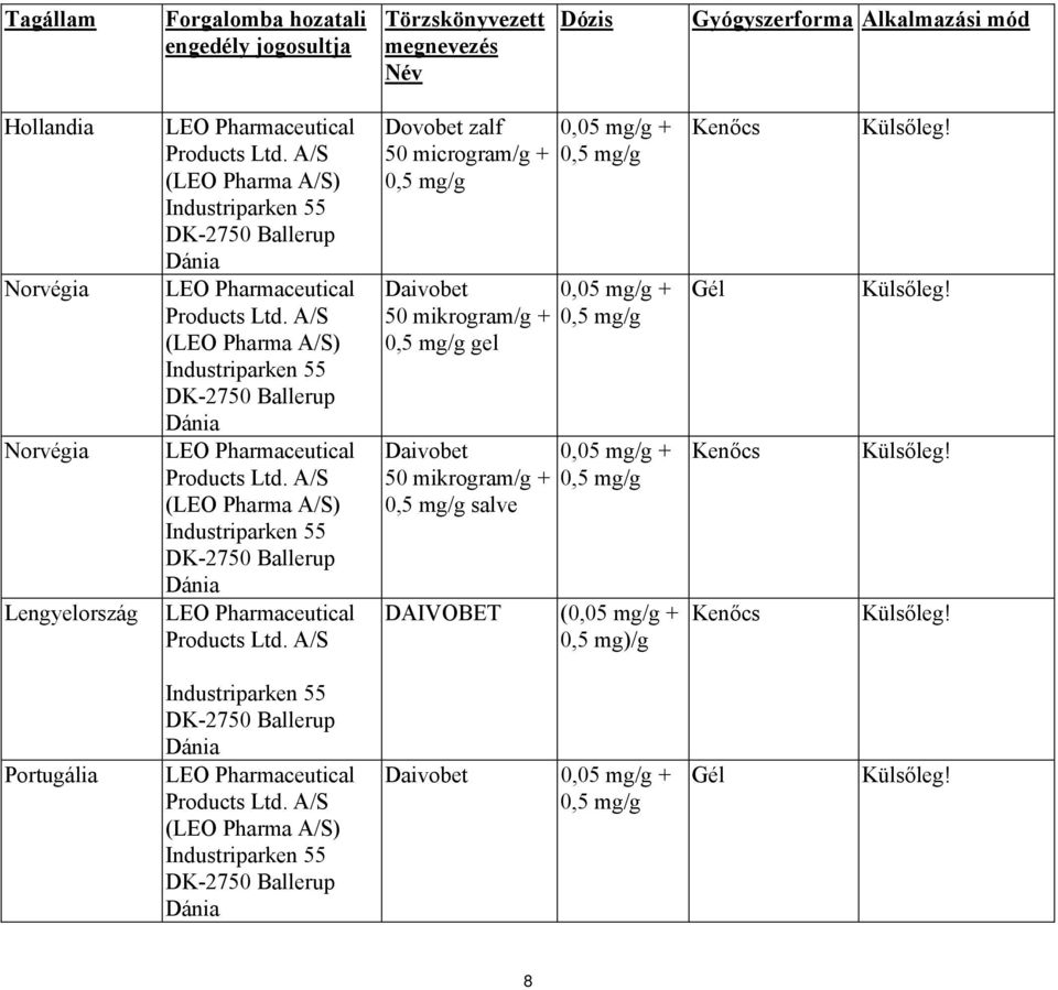 microgram/g + Daivobet 50 mikrogram/g + gel Daivobet 50 mikrogram/g + salve 0,05 mg/g + 0,05