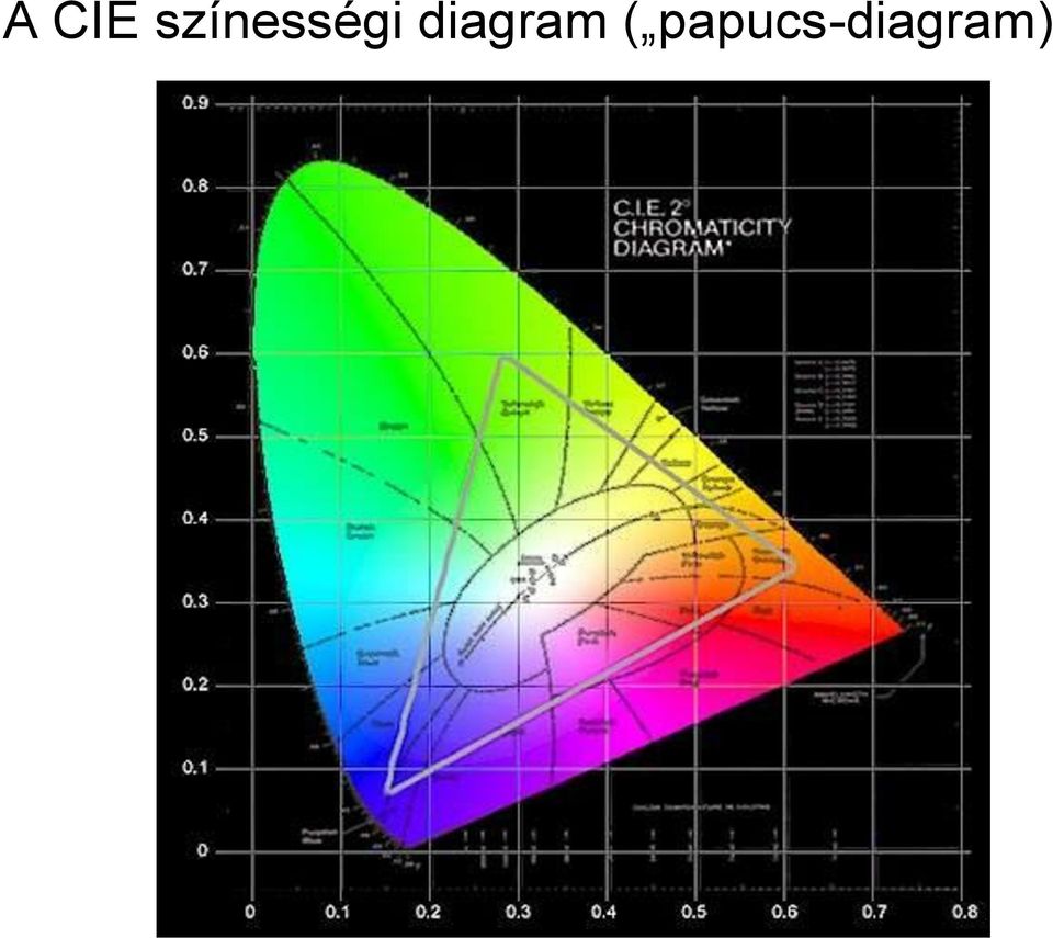 A SZÍNEKRŐL III. RÉSZ A CIE színrendszer - PDF Free Download