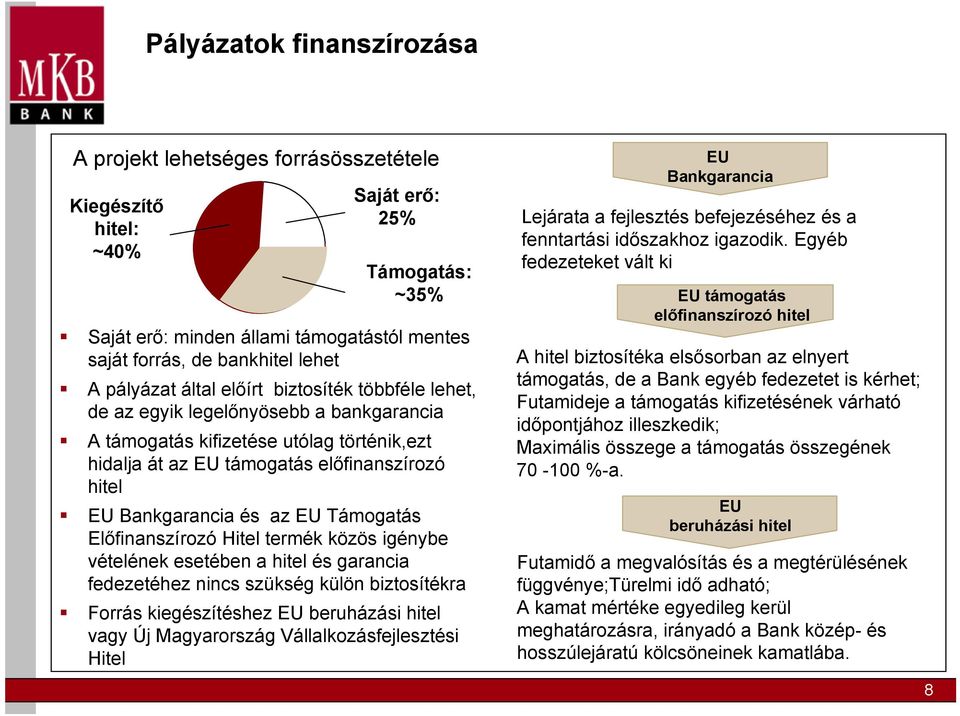 és az EU Támogatás Előfinanszírozó Hitel termék közös igénybe vételének esetében a hitel és garancia fedezetéhez nincs szükség külön biztosítékra Forrás kiegészítéshez EU beruházási hitel vagy Új