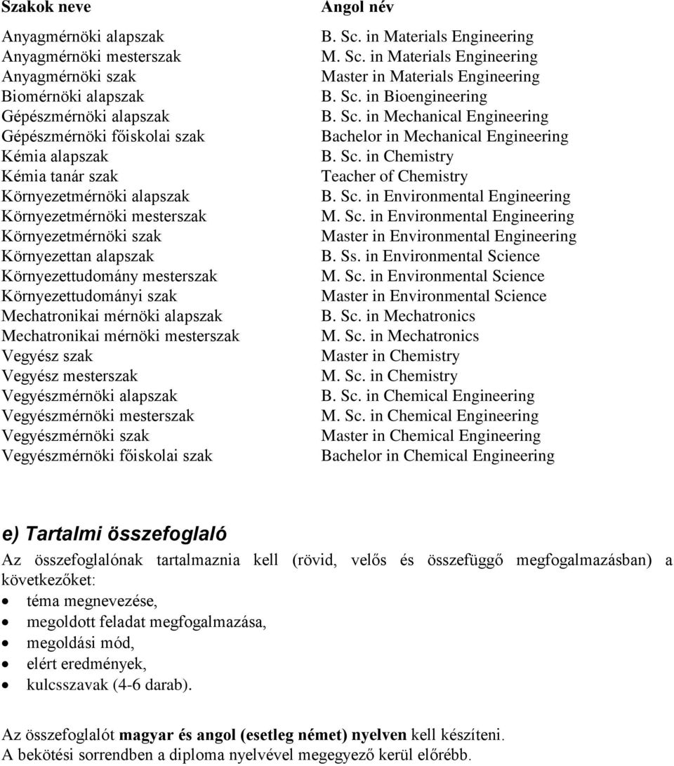 Vegyész szak Vegyész mesterszak Vegyészmérnöki alapszak Vegyészmérnöki mesterszak Vegyészmérnöki szak Vegyészmérnöki főiskolai szak Angol név B. Sc.