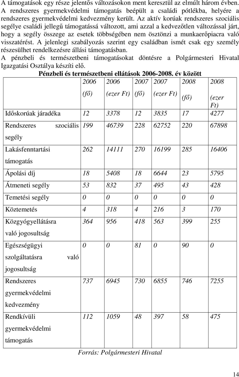 Az aktív korúak rendszeres szociális segélye családi jellegő támogatássá változott, ami azzal a kedvezıtlen változással járt, hogy a segély összege az esetek többségében nem ösztönzi a munkaerıpiacra