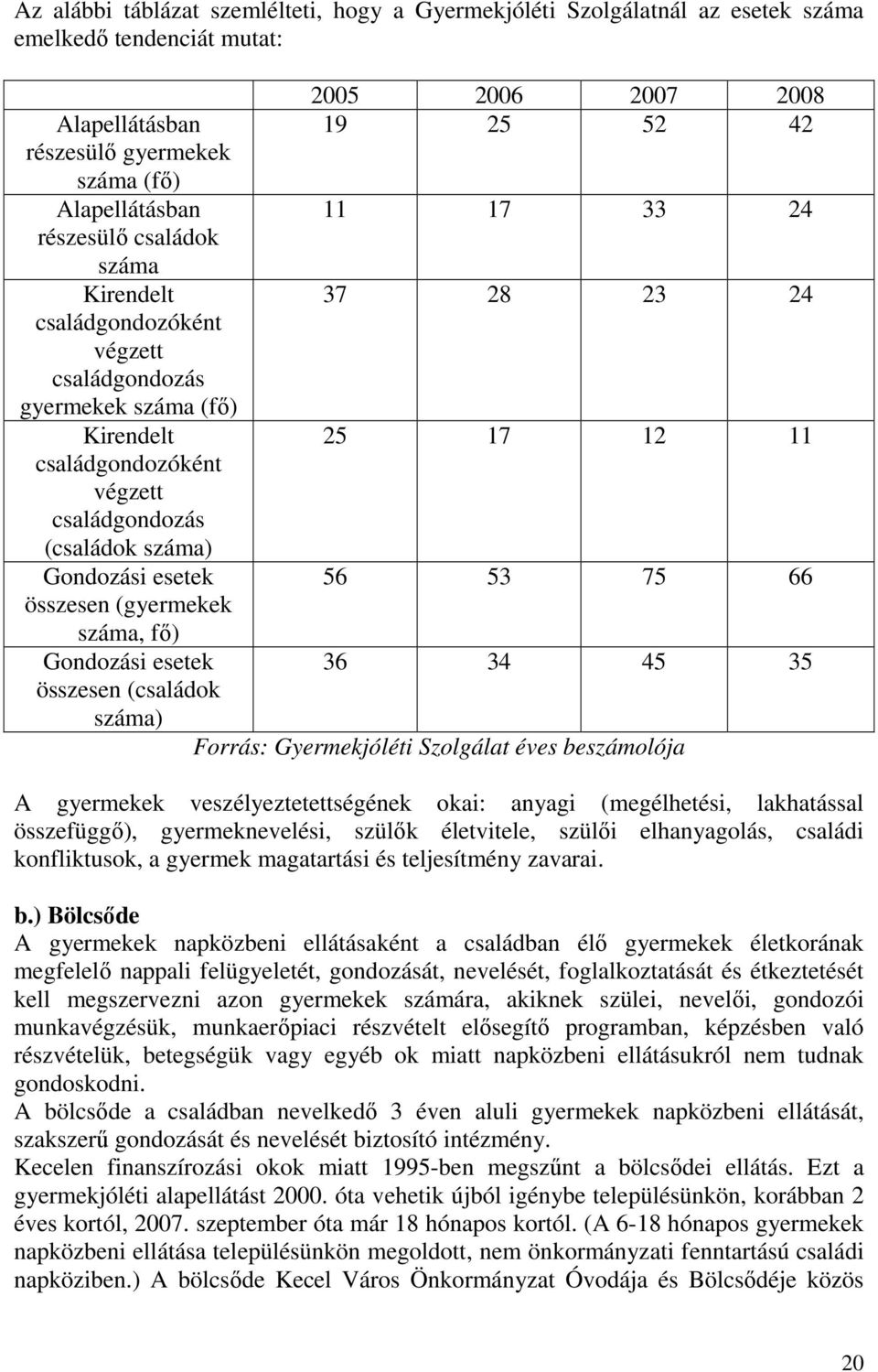 esetek összesen (családok száma) 2005 2006 2007 2008 19 25 52 42 11 17 33 24 37 28 23 24 25 17 12 11 56 53 75 66 36 34 45 35 Forrás: Gyermekjóléti Szolgálat éves beszámolója A gyermekek