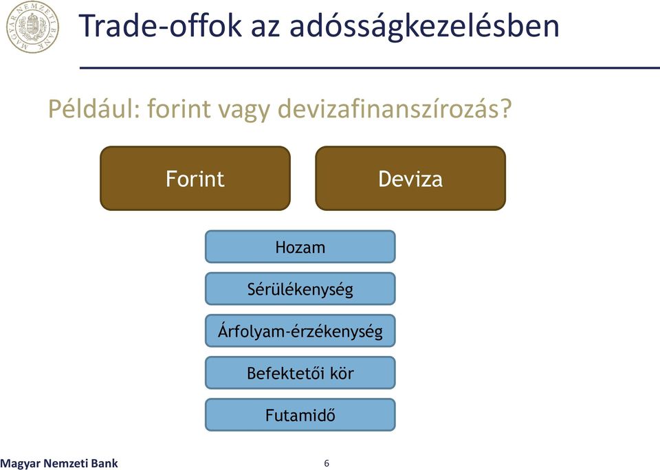 Forint Deviza Hozam Sérülékenység