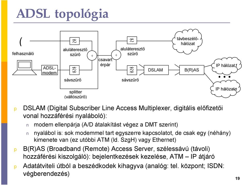 szerint) nyalábol is: sok modemmel tart egyszerre kacsolatot, de csak egy (néhány) kimenete van (ez utóbbi ATM (ld.