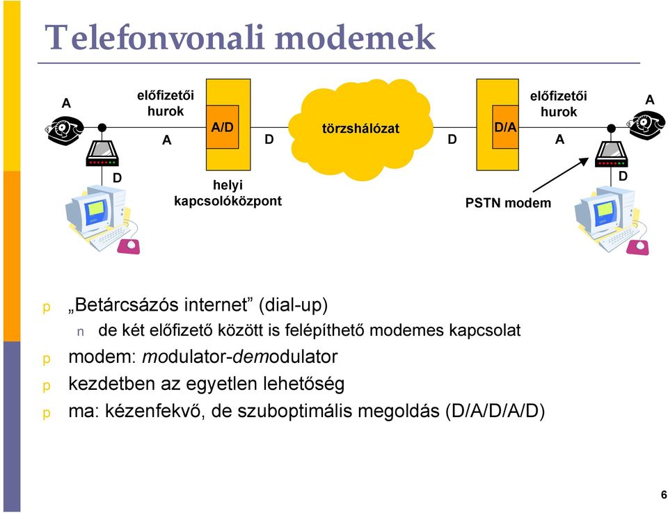előfizető között is feléíthető modemes kacsolat modem: modulator-demodulator