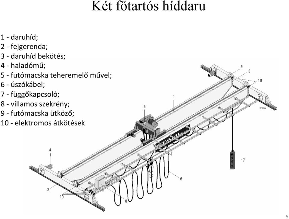 művel; 6 - úszókábel; 7 - függőkapcsoló; 8 - villamos