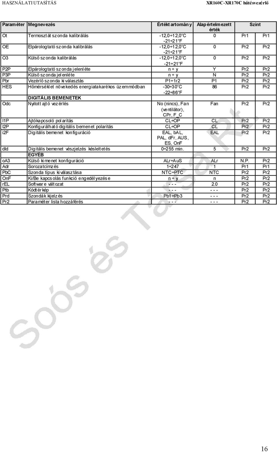 Hőmérséklet növekedés energiatakarékos üzemmódban -30 30 C 86 Pr2 Pr2-22 86 F DIGITÁLIS BEMENETEK Odc Nyitott ajtó vezérlés No (nincs), Fan Fan Pr2 Pr2 (ventilátor), CPr, F_C I1P Ajtókapcsoló