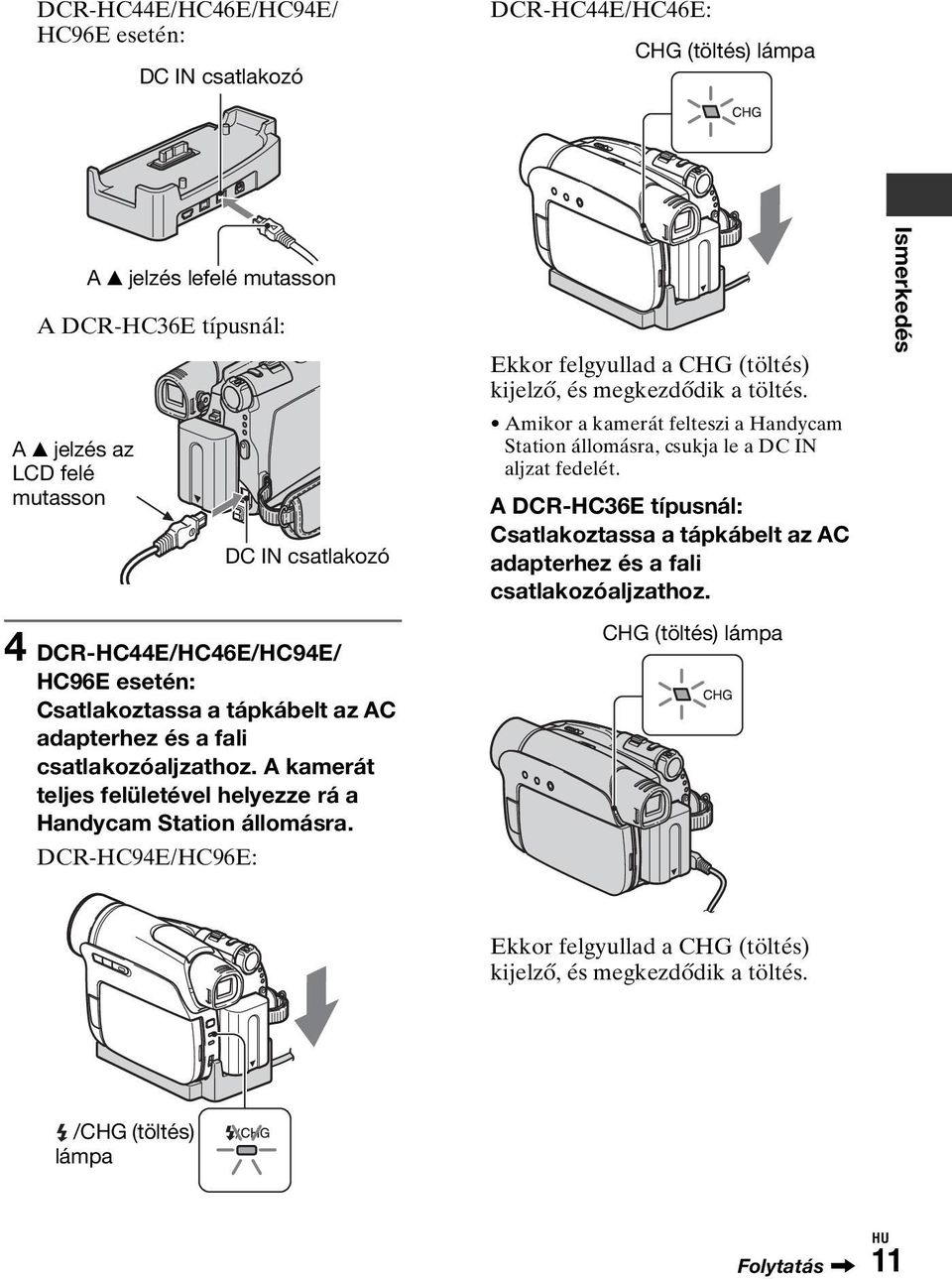 A DCR-HC36E típusnál: Csatlakoztassa a tápkábelt az AC adapterhez és a fali csatlakozóaljzathoz.