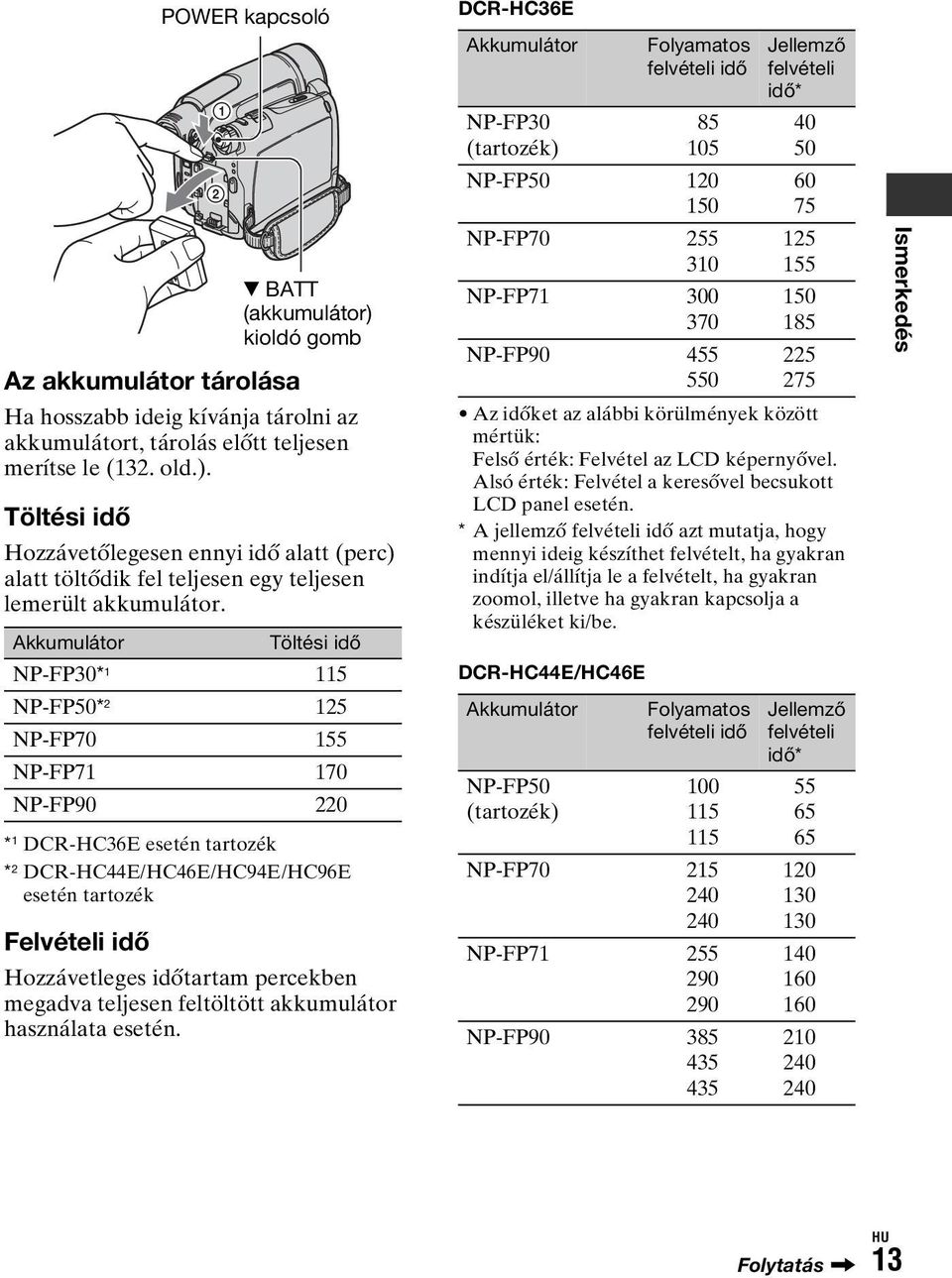 Akkumulátor Töltési idő NP-FP30* 1 115 NP-FP50* 2 125 NP-FP70 155 NP-FP71 170 NP-FP90 220 * 1 DCR-HC36E esetén tartozék * 2 DCR-HC44E/HC46E/HC94E/HC96E esetén tartozék Felvételi idő Hozzávetleges