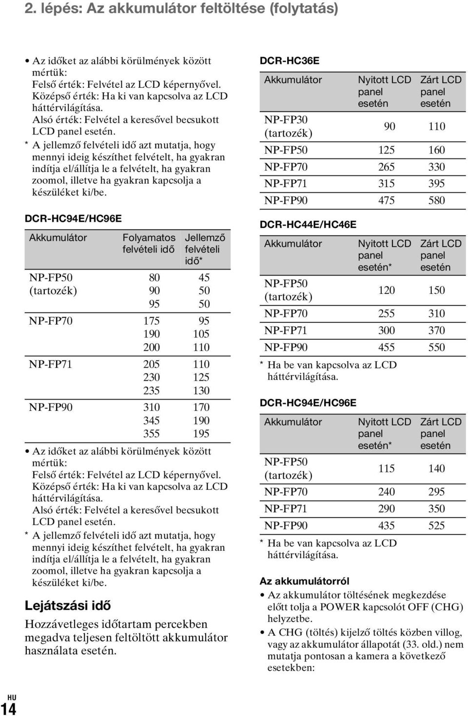 * A jellemző felvételi idő azt mutatja, hogy mennyi ideig készíthet felvételt, ha gyakran indítja el/állítja le a felvételt, ha gyakran zoomol, illetve ha gyakran kapcsolja a készüléket ki/be.