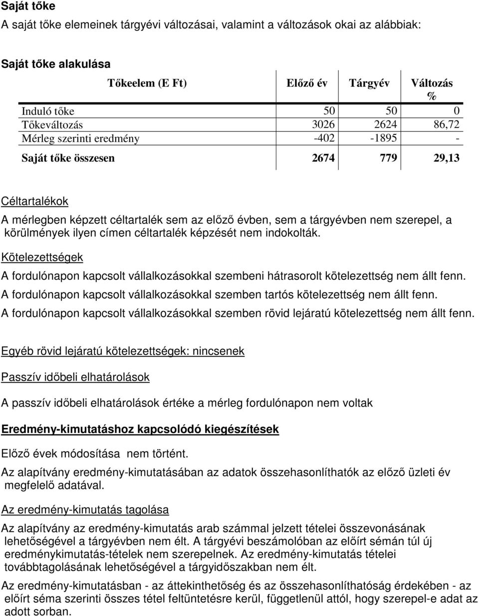 címen céltartalék képzését nem indokolták. Kötelezettségek A fordulónapon kapcsolt vállalkozásokkal szembeni hátrasorolt kötelezettség nem állt fenn.