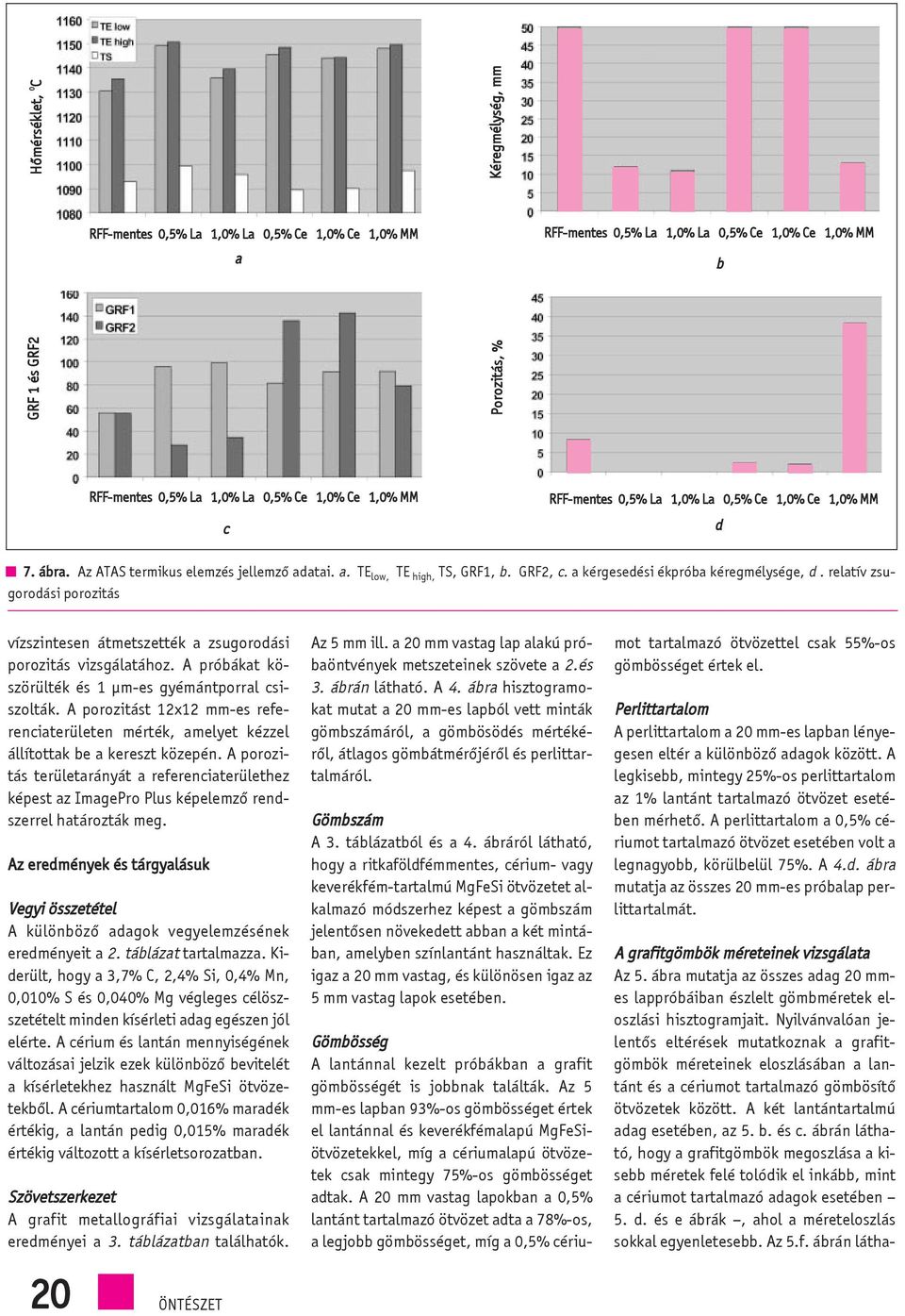 A porozitást 12x12 mm-es referenciaterületen mérték, amelyet kézzel állítottak be a kereszt közepén.