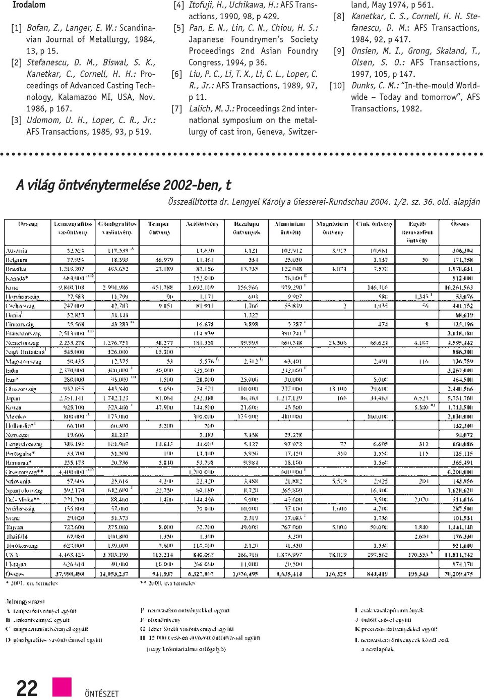 : AFS Transactions, 199, 98, p 429. [] Pan, E. N., Lin, C. N., Chiou, H. S.: Japanese Foundrymen s Society Proceedings 2nd Asian Foundry Congress, 1994, p 36. [6] Liu, P. C., Li, T. X., Li, C. L., Loper, C.