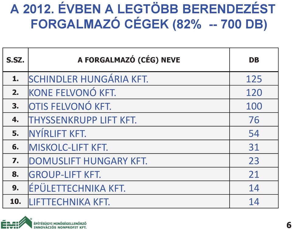 BERENDEZÉST