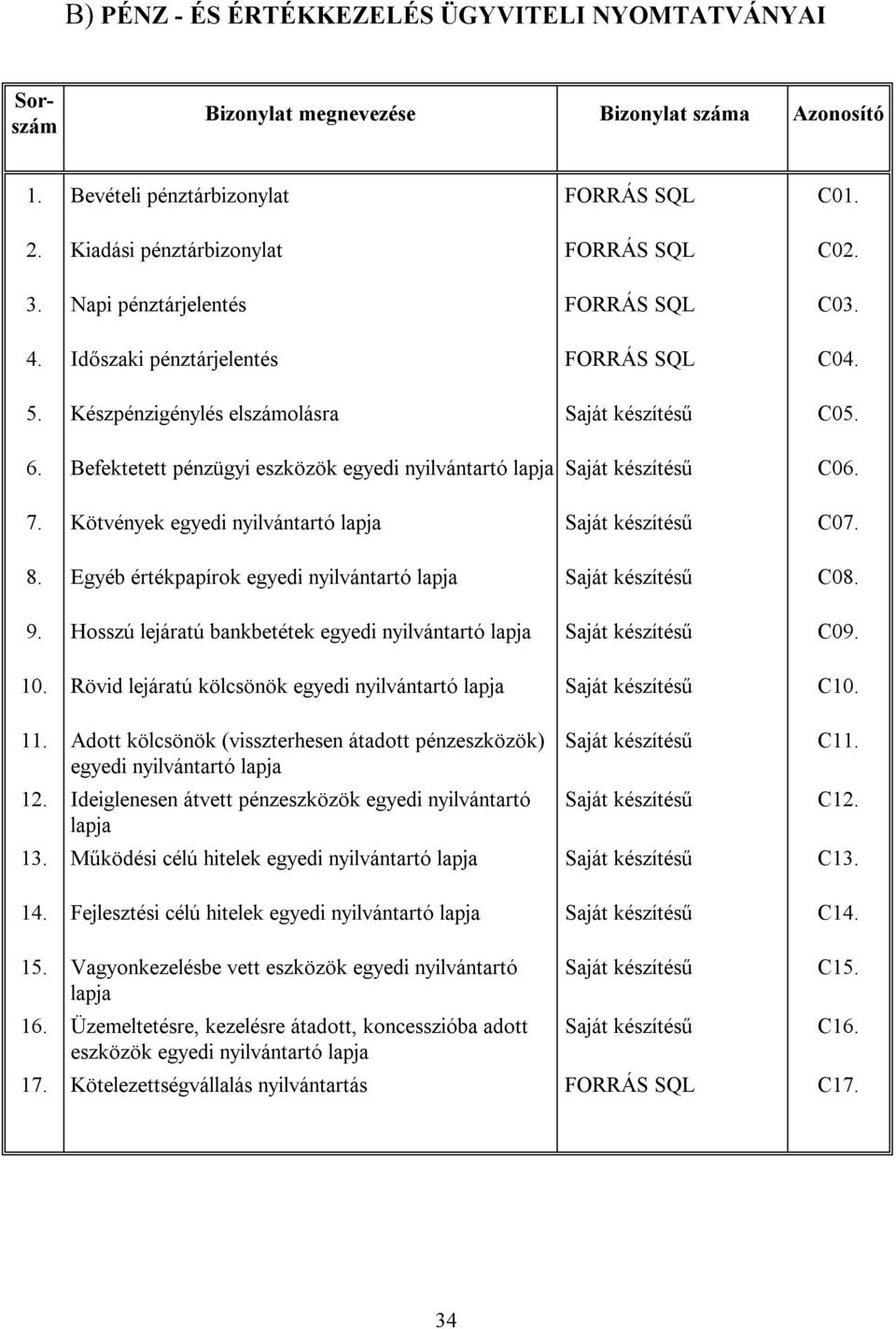 Befektetett pénzügyi eszközök egyedi nyilvántartó lapja Saját készítésű C06. 7. Kötvények egyedi nyilvántartó lapja Saját készítésű C07. 8.