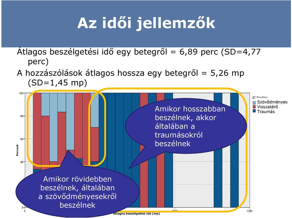 beszélnek, akkor általában a traumásokról beszélnek Szövődményes Visszatérő Traumás