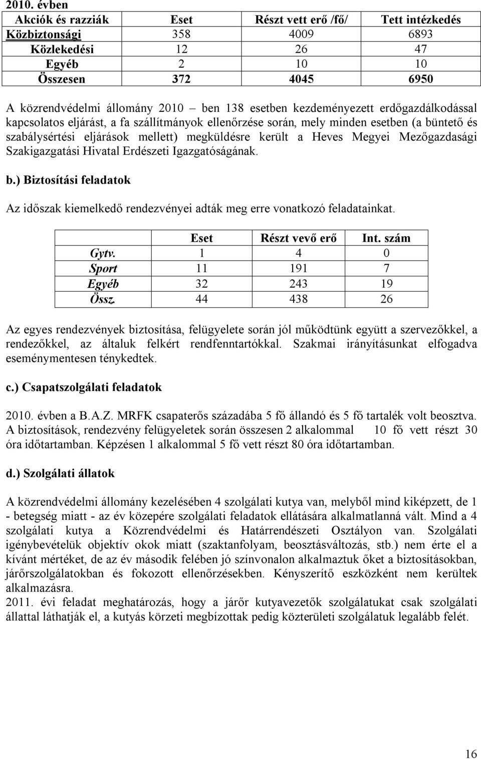 Megyei Mezőgazdasági Szakigazgatási Hivatal Erdészeti Igazgatóságának. b.) Biztosítási feladatok Az időszak kiemelkedő rendezvényei adták meg erre vonatkozó feladatainkat. Eset Részt vevő erő Int.