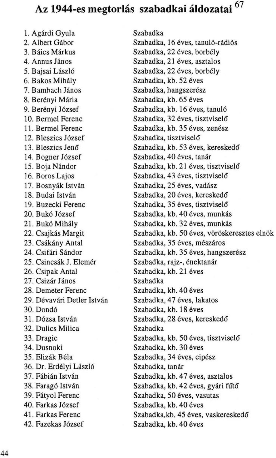 65 éves 9. Berényi József Szabadka, kb. 16 éves, tanuló 10. Bermel Ferenc Szabadka, 32 éves, tisztviseld 11. Bermel Ferenc Szabadka, kb. 35 éves, zenész 12. Bleszics József Szabadka, tisztviseld 13.