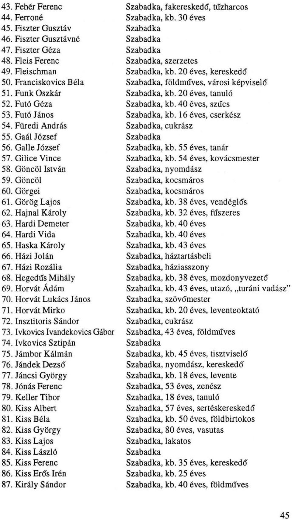 Házi Jolán 67. Házi Rozália 68. Hegedűs Mihály 69. Horvát Ádám 70. Horvát Lukács János 71. Horvát Mirko 72. Insztitoris Sándor 73. Ivkovics Ivandekovics Gábor 74. Ivkovics Sztipán 75.