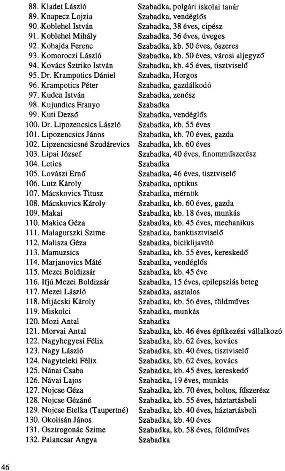 Krampotics Dániel Szabadka, Horgos 96. Krampotics Péter Szabadka, gazdálkodó 97. Kuden István Szabadka, zenész 98. Kujundics Franyo Szabadka 99. Kuti Dezsó" Szabadka, vendéglős 100. Dr.
