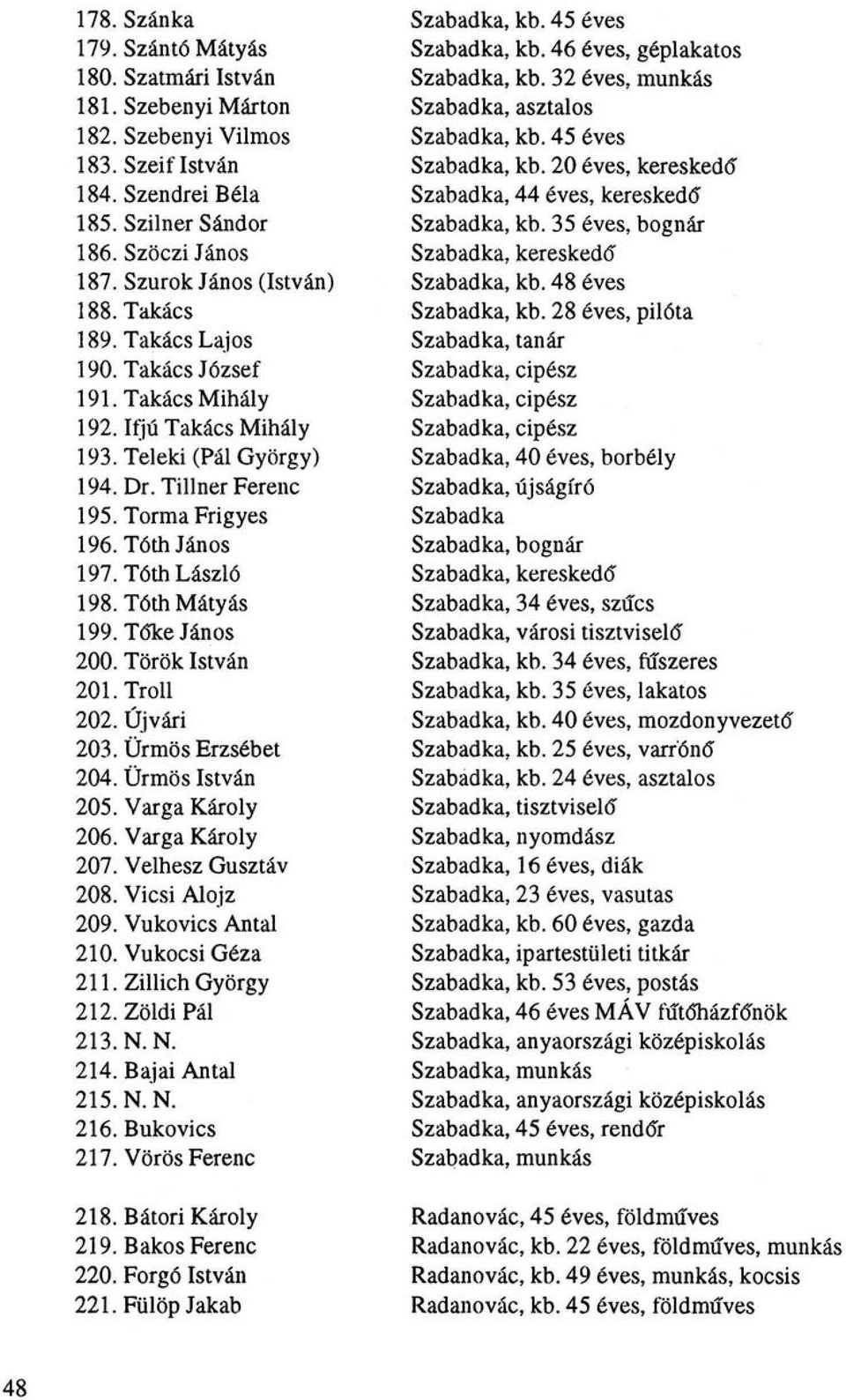 Szöczi János Szabadka, kereskedd 187. Szurok János (István) Szabadka, kb. 48 éves 188. Takács Szabadka, kb. 28 éves, pilóta 189. Takács Lajos Szabadka, tanár 190. Takács József Szabadka, cipész 191.