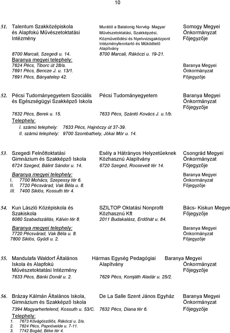 és Működtető Alapítvány 8700 Marcali, Szegedi u. 14. 8700 Marcali, Rákóczi u. 19-21. Baranya megyei telephely: 7624 Pécs, Tiborc út 28/a. 7691 Pécs, Bencze J. u. 13/1. 7691 Pécs, Bányatelep 42. 52.