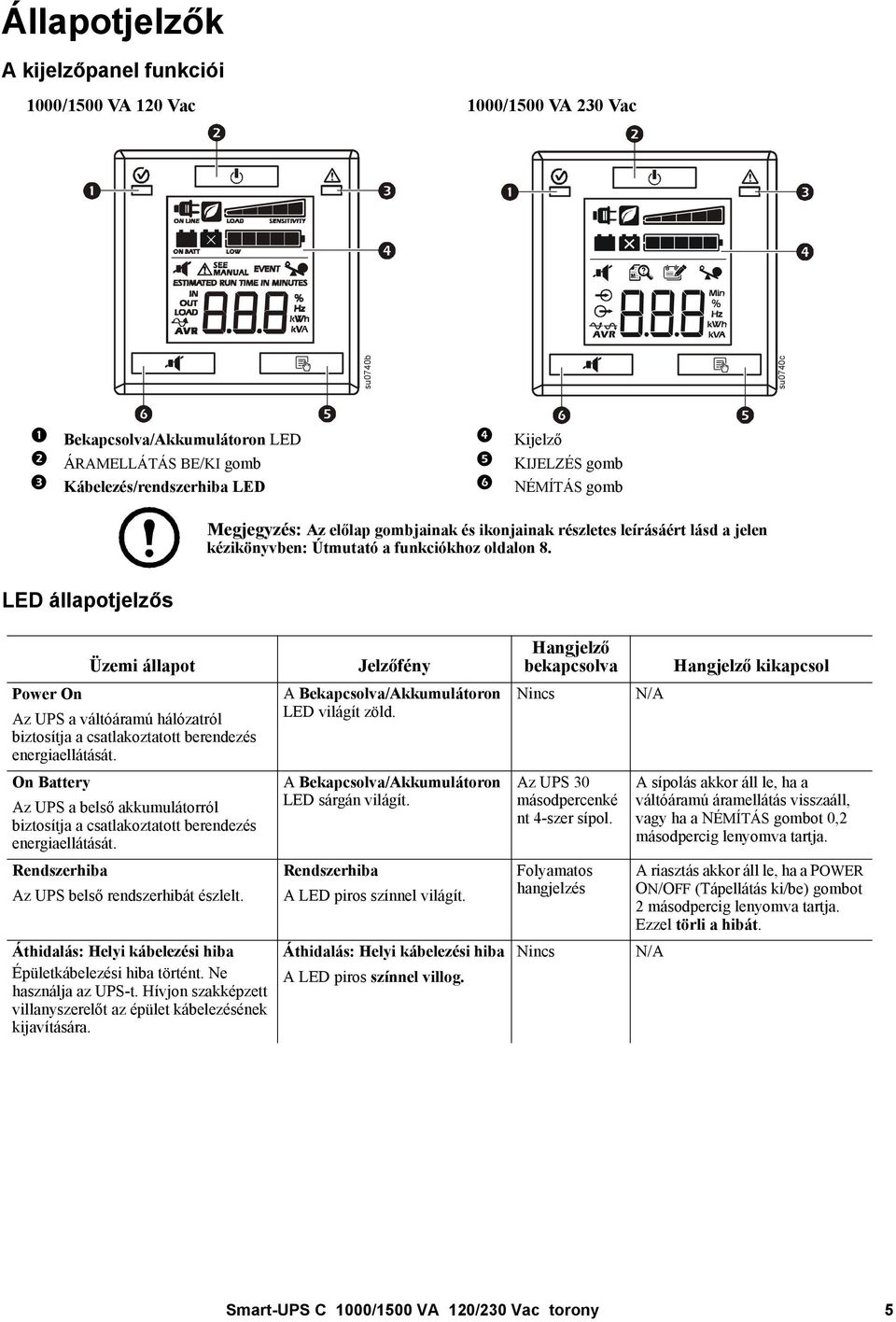 Használati útmutató. Smart-UPS C. szünetmentes tápegységhez. 1000/1500 VA  torony. 120/230 Vac - PDF Free Download