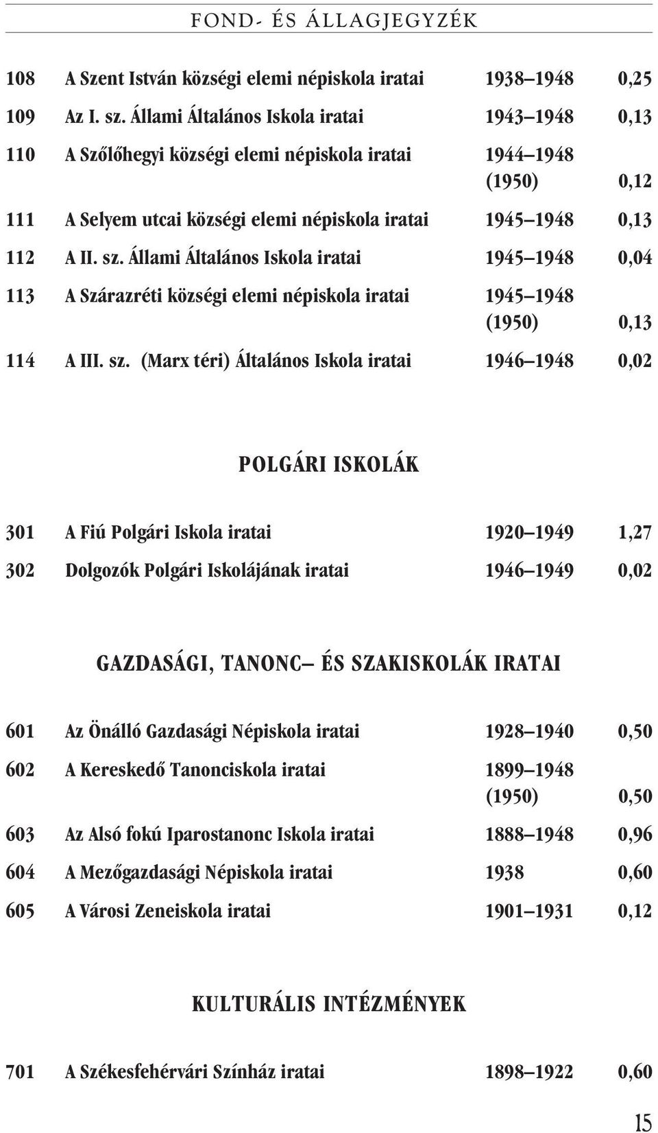 Állami Általános Iskola iratai 1945 1948 0,04 113 A Szárazréti községi elemi népiskola iratai 1945 1948 (1950) 0,13 114 A III. sz.