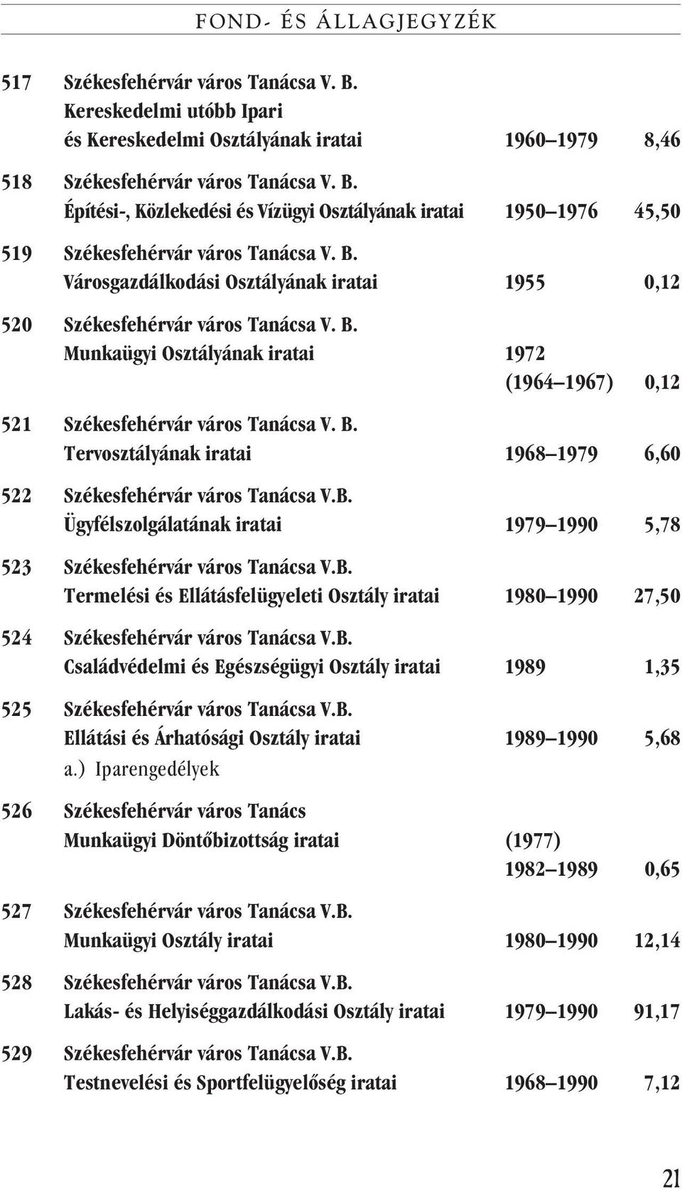 B. Ügyfélszolgálatának iratai 1979 1990 5,78 523 Székesfehérvár város Tanácsa V.B. Termelési és Ellátásfelügyeleti Osztály iratai 1980 1990 27,50 524 Székesfehérvár város Tanácsa V.B. Családvédelmi és Egészségügyi Osztály iratai 1989 1,35 525 Székesfehérvár város Tanácsa V.