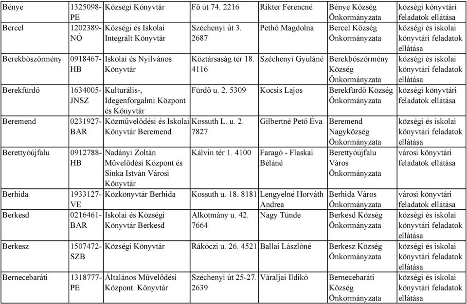 Bernecebaráti 1318777- Iskolai és Nyilvános Kulturális-, Idegenforgalmi Központ és Közművelődési és Iskolai Beremend Nadányi Zoltán Művelődési Központ és Sinka István Városi Közkönyvtár Berhida