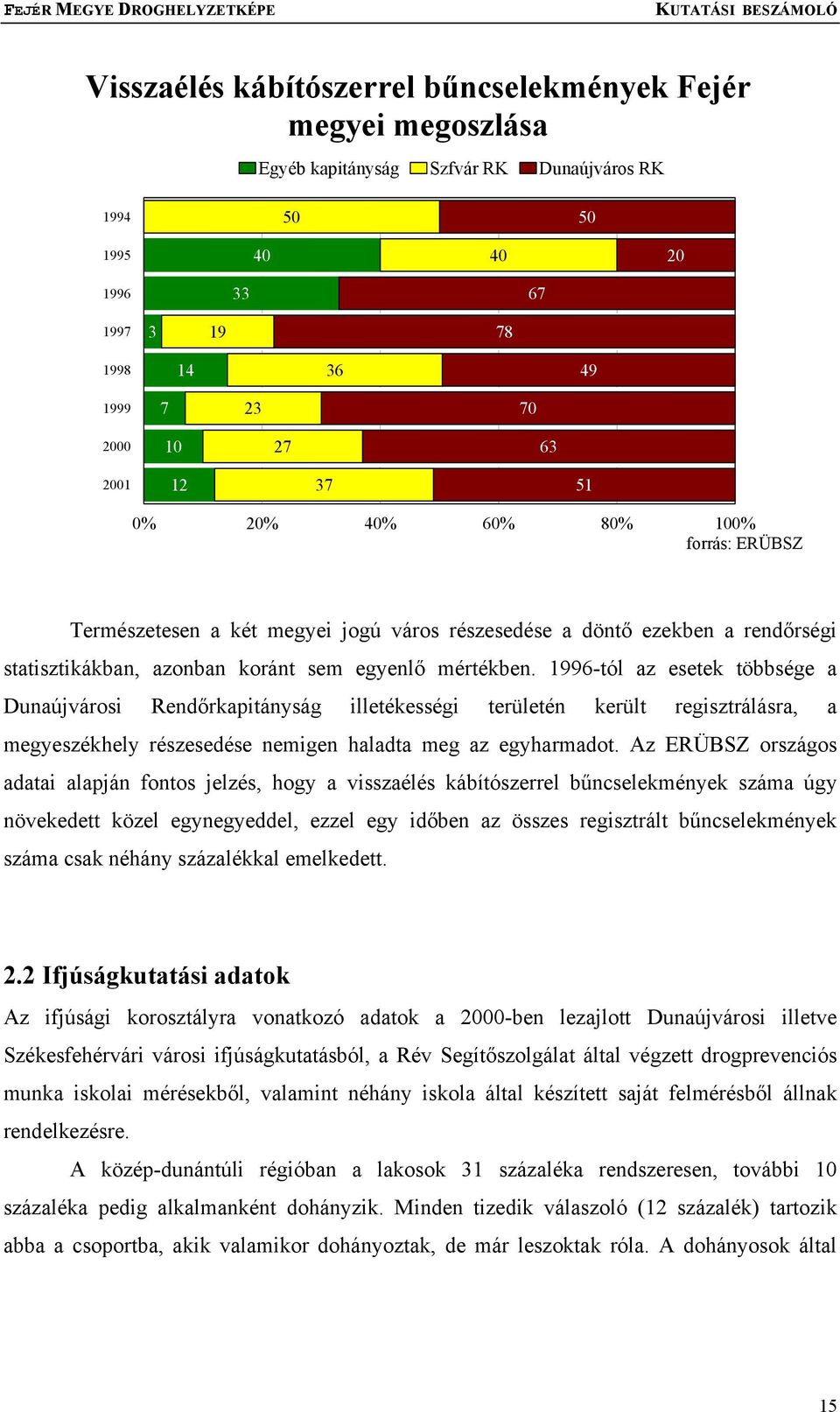 1996-tól az esetek többsége a Dunaújvárosi Rendőrkapitányság illetékességi területén került regisztrálásra, a megyeszékhely részesedése nemigen haladta meg az egyharmadot.
