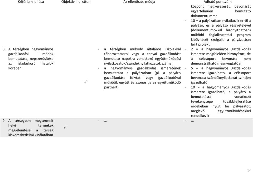 népszerűsítése az iskoláskorú fiatalok körében 9 A térségben megtermelt helyi termékek megjelenítése a térség kiskereskedelmi kínálatában - a térségben működő általános iskolákkal táboroztatásról