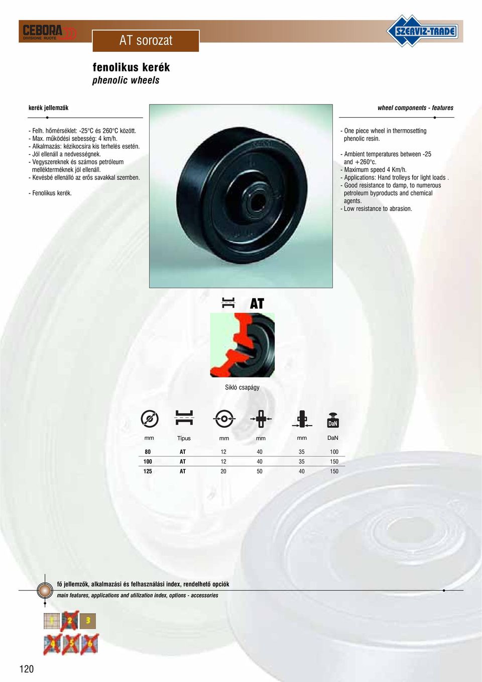 - Fenolikus kerék. - One piece wheel in thermosetting phenolic resin. - Ambient temperatures between -25 and +260 c. - Maximum speed 4 Km/h. - Applications: Hand trolleys for light loads.