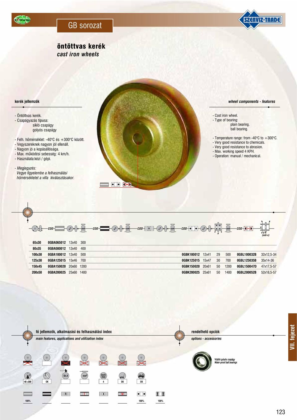 - Type of bearing: plain bearing. ball bearing. - Temperature range: from -40 C to +300 C. - Very good resistance to chemicals. - Very good resistance to abrasion. - Max. working speed 4 KPH.