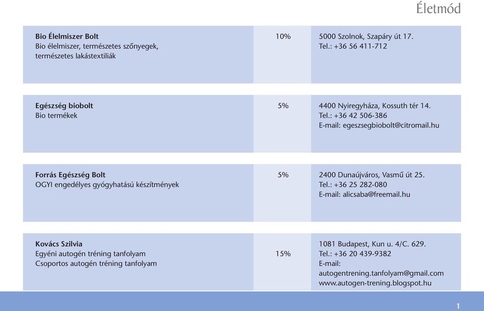 : +36 42 506-386 E-mail: egeszsegbiobolt@citromail.hu Forrás Egészség Bolt 5% 2400 Dunaújváros, Vasmû út 25. OGYI engedélyes gyógyhatású készítmények Tel.