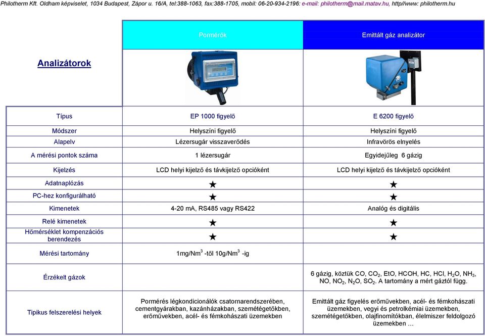 és digitális Relé kimenetek H mérséklet kompenzációs berendezés Mérési tartomány 1mg/Nm 3 -t l 10g/Nm 3 -ig Érzékelt gázok 6 gázig, köztük CO, CO 2, EtO, HCOH, HC, HCl, H 2 O, NH 3, NO, NO 2, N 2 O,