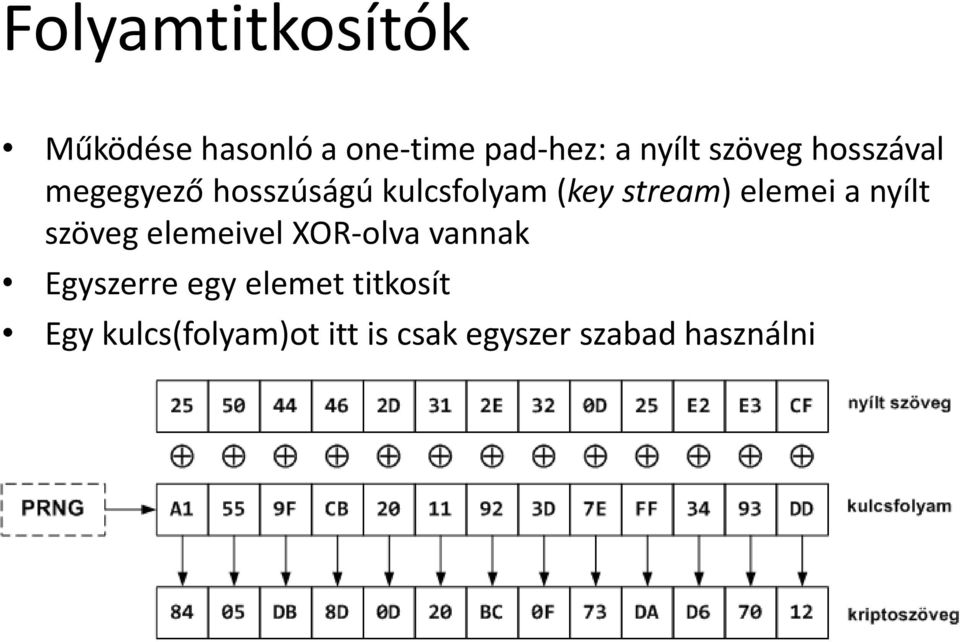 elemei a nyílt szöveg elemeivel XOR-olva vannak Egyszerre egy