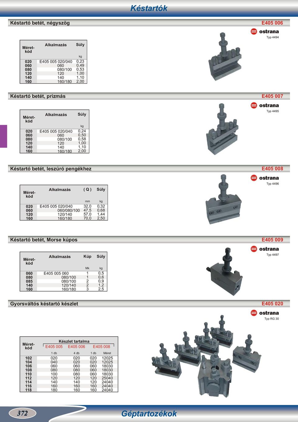 Q,0 7,5 5,0 Súly kg 0, 0,,, Typ 96 Késtartó betét, Morse kúpos E5 009 0 0 0 lkalmazás E5 005 0 0/00 0/00 / / Kúp Mk Súly kg 0,5 0,6 0,9,,5