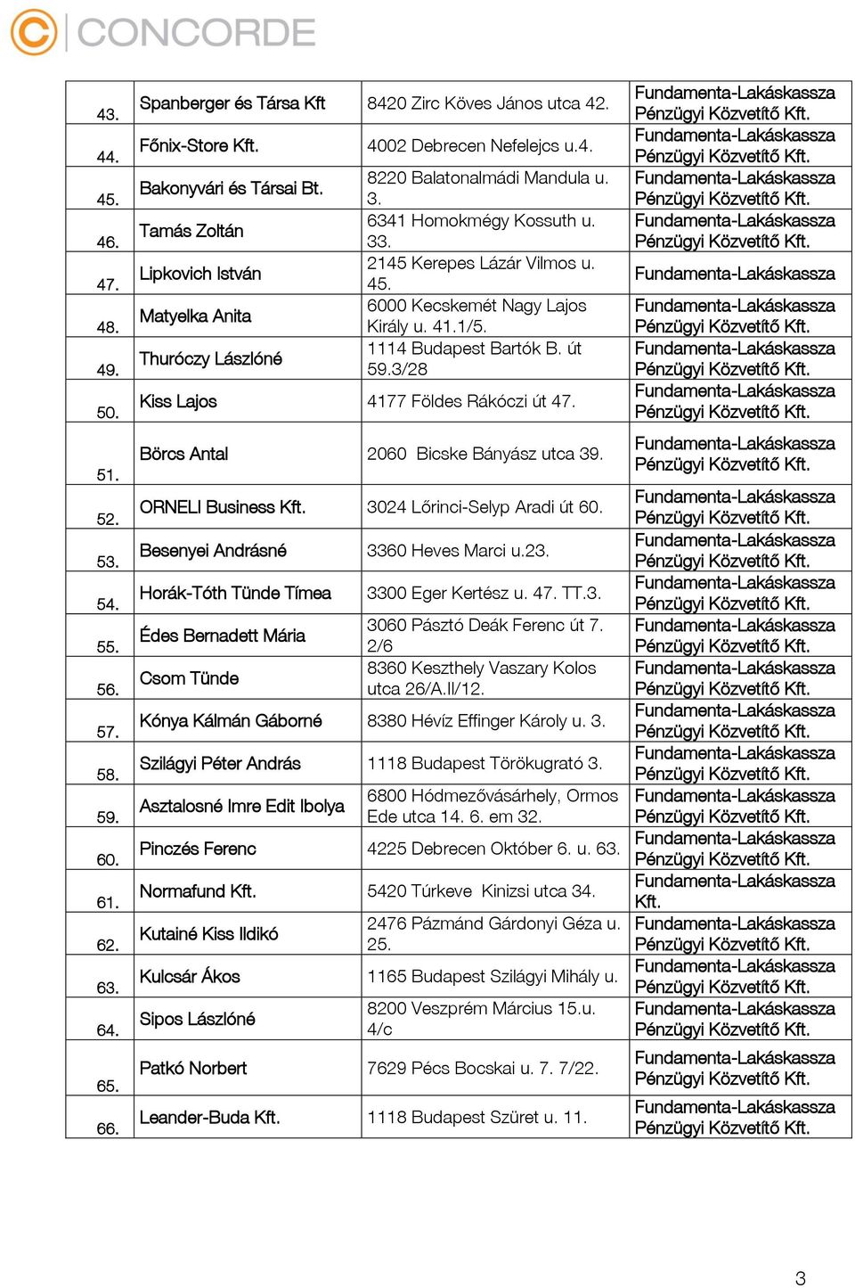 6000 Kecskemét Nagy Lajos Király u. 41.1/5. 1114 Budapest Bartók B. út 59.3/28 Kiss Lajos 4177 Földes Rákóczi út 47. Börcs Antal 2060 Bicske Bányász utca 39. ORNELI Business Kft.
