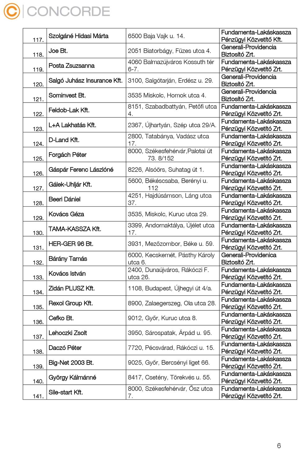 3535 Miskolc, Homok utca 4. Feldob-Lak Kft. 8151, Szabadbattyán, Petőfi utca 4. L+A Lakhatás Kft. 2367, Újhartyán, Szép utca 29/A. D-Land Kft. 2800, Tatabánya, Vadász utca 17.