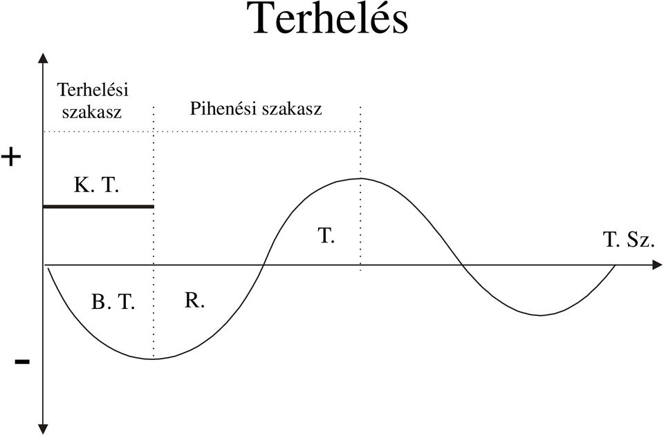 Pihenés + K. T.